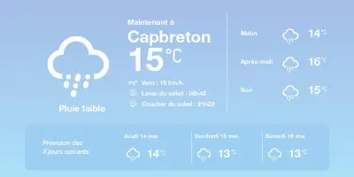 Météo Capbreton : pluies éparses et températures douces aujourd'hui