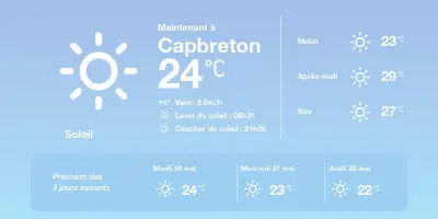 Météo à Capbreton : soleil et chaleur jusqu'à 30°C cette semaine