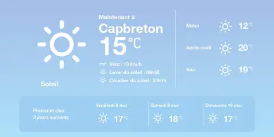Météo à Capbreton : soleil et températures douces aujourd'hui
