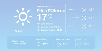 Météo à Saint-Pierre-d'Oléron : Soleil et températures douces aujourd'hui et demain