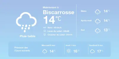 Prévisions météo à Biscarrosse : pluies éparses et températures douces