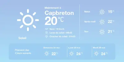 Prévisions météo à Capbreton : soleil et douceur aujourd'hui