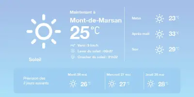 Prévisions météo à Mont-de-Marsan : soleil et chaleur au rendez-vous