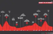 4e étape du Tour de Romandie 2026 : Pogacar favori, diffusion et profil