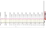 Dernière étape du Giro 2026 : sprint final à Rome ce dimanche