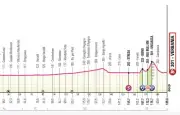 Giro 2026 : 13e étape, parcours, favoris et classement avant la course