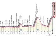 Giro 2026 : 20e étape décisive avec Piancavallo, suivez en direct
