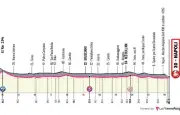 Giro 2026 : 6e étape Naples, pluie et sprint attendus