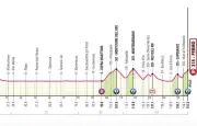 Giro 2026 : 8e étape accidentée, Vingegaard en embuscade