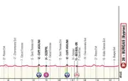 Giro 2026 : départ de Bulgarie avec une étape plate pour sprinteurs