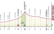 Giro 2026 : sprint massif attendu à Sofia pour la 3e étape