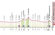 Giro 2026 : étape 2, cols bulgares et arrivée à Veliko Tarnovo