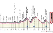 Giro 2026 : Vingegaard peut-il déloger Eulalio du maillot rose ?