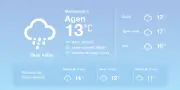 Météo à Agen : pluies éparses et températures douces aujourd'hui