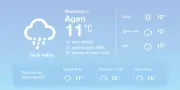 Météo à Agen : pluies éparses et températures douces