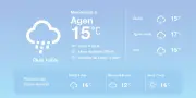 Prévisions météo à Agen : pluies éparses et brume attendues