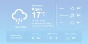 Prévisions météo à Agen : pluies éparses et orages faibles