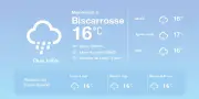 Prévisions météo à Biscarrosse : pluies éparses et températures douces