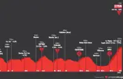 Tour de Romandie 2026 : la 5e étape décisive à Leysin