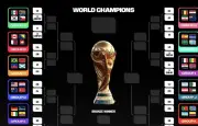 Coupe du monde 2026 : le tableau des 16es de finale se dessine