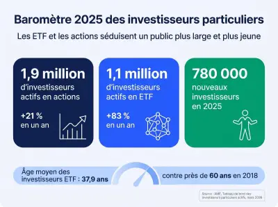 Bourse, ETF, assurance-vie : les Français investissent toujours plus en 2026