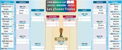Coupe du monde 2026 : le tableau final des phases éliminatoires