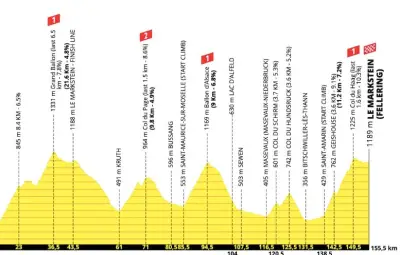 Tour de France 2026 : 14e étape décisive dans les Vosges samedi