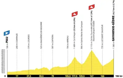 Tour de France 2026 : 6e étape pyrénéenne explosive avec Aspin et Tourmalet