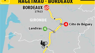Tour de France 2026 : 7e étape Hagetmau-Bordeaux promise aux sprinteurs