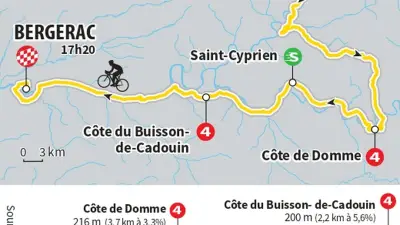 Tour de France 2026 : 8e étape Périgueux-Bergerac, dernière chance pour les sprinteurs