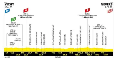 Tour de France 2026 : l'étape Vichy-Nevers dévoilée