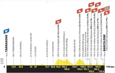 Tour de France 2026 : parcours, horaires et diffusion de la 2e étape Tarragone-Barcelone