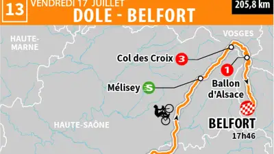 Tour de France 2026 : Romain Grégoire vise la première victoire française à Belfort