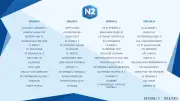 National 2 : Alès et Beaucaire dans le groupe G pour 2026-2027