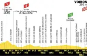 Tour de France 2026 : 17e étape Chambéry-Voiron, parcours et favoris