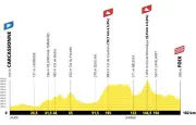 Tour de France 2026 : 4e étape Carcassonne-Foix, sprinteurs et baroudeurs attendus