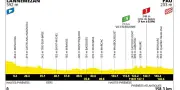 Tour de France 2026 : 5e étape Lannemezan-Pau dévoilée