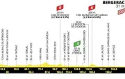 Tour de France 2026 : 8e étape, duel de sprinteurs entre Périgueux et Bergerac