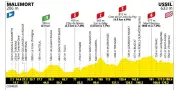 Tour de France 2026 : 9e étape raccourcie à cause de la canicule