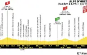 Tour de France 2026 : l'Alpe d'Huez, juge de la 19e étape