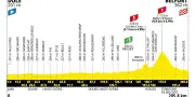 Tour de France 2026 : l'étape Dole-Belfort dévoilée, un parcours accidenté
