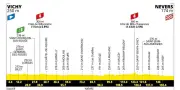 Tour de France 2026 : l'étape Vichy-Nevers dévoilée