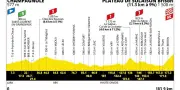 Tour de France 2026 : parcours de la 15e étape Champagnole-Plateau de Solaison