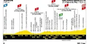 Tour de France 2026 : parcours de la 18e étape Voiron-Orcières Merlette