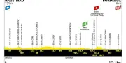 Tour de France 2026 : parcours de la 7e étape Hagetmau-Bordeaux dévoilé