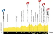 Tour de France 2026 : Pogacar et Vingegaard en duel dans le Cantal