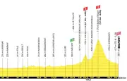 Tour de France 2026 : Pogacar et Vingegaard favoris de la 13e étape