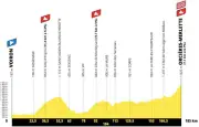 Tour de France 2026 : Pogacar favori de la 18e étape dans les Alpes