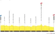 Tour de France 2026 : Pogacar leader, étape 11 pour sprinteurs