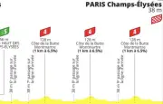 Tour de France 2026 : Pogacar vise la victoire à Montmartre